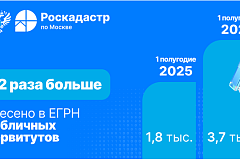 Количество внесенных в ЕГРН публичных сервитутов столицы  выросло более чем в 2 раза